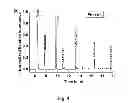 Fig. 05 - Method for producing metal catalyst for preparing alcohol and metal catalyst produced thereby