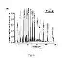Fig. 06 - Method for producing metal catalyst for preparing alcohol and metal catalyst produced thereby