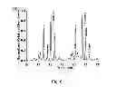 Fig. 07 - Method for producing metal catalyst for preparing alcohol and metal catalyst produced thereby