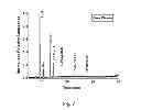 Fig. 08 - Method for producing metal catalyst for preparing alcohol and metal catalyst produced thereby