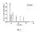 Fig. 09 - Method for producing metal catalyst for preparing alcohol and metal catalyst produced thereby