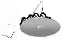 Fig. 01 - SEED COATING FORMULATION SYSTEMS