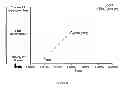 Fig. 19 - Fetal aneuploidy detection by sequencing