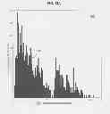 Fig. 20 - Compressed Sensing for Simultaneous Measurement of Multiple Different Biological Molecule Types in a Sample