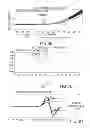 Fig. 05 - Automatic threshold setting and baseline determination for real-time PCR