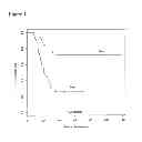 Fig. 02 - METHODS AND DEVICES FOR PROGNOSIS OF CANCER RELAPSE