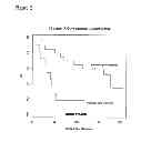Fig. 03 - METHODS AND DEVICES FOR PROGNOSIS OF CANCER RELAPSE