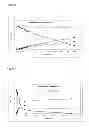 Fig. 03 - Trehalulose-containing composition, its preparation and use