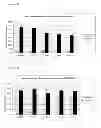 Fig. 07 - Trehalulose-containing composition, its preparation and use