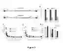 Fig. 10 - Methods and systems for adenovirus interaction with desmoglein 2 (DSG2)