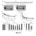 Fig. 11 - Methods and systems for adenovirus interaction with desmoglein 2 (DSG2)