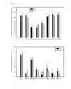 Fig. 13 - PHARAMACEUTICAL COMPOSITION FOR PREVENTING OR TREATING HUMAN IMMUNODEFICIENCY VIRUS