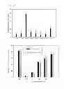 Fig. 14 - PHARAMACEUTICAL COMPOSITION FOR PREVENTING OR TREATING HUMAN IMMUNODEFICIENCY VIRUS