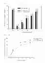 Fig. 15 - PHARAMACEUTICAL COMPOSITION FOR PREVENTING OR TREATING HUMAN IMMUNODEFICIENCY VIRUS