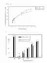 Fig. 16 - PHARAMACEUTICAL COMPOSITION FOR PREVENTING OR TREATING HUMAN IMMUNODEFICIENCY VIRUS