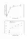 Fig. 17 - PHARAMACEUTICAL COMPOSITION FOR PREVENTING OR TREATING HUMAN IMMUNODEFICIENCY VIRUS