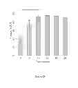 Fig. 19 - Methods for treating HCV