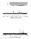 Fig. 23 - Anticancer and anti-obesity cyclic peptide agents