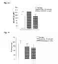 Fig. 03 - Engineered polypeptides having enhanced duration of action