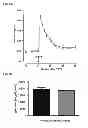 Fig. 05 - Engineered polypeptides having enhanced duration of action