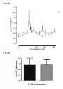 Fig. 06 - Engineered polypeptides having enhanced duration of action