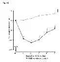 Fig. 07 - Engineered polypeptides having enhanced duration of action
