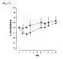 Fig. 09 - Engineered polypeptides having enhanced duration of action