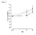 Fig. 11 - Engineered polypeptides having enhanced duration of action