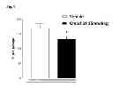 Fig. 14 - Engineered polypeptides having enhanced duration of action
