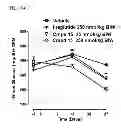 Fig. 17 - Engineered polypeptides having enhanced duration of action