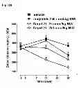 Fig. 18 - Engineered polypeptides having enhanced duration of action