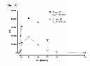 Fig. 23 - Engineered polypeptides having enhanced duration of action