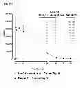 Fig. 26 - Engineered polypeptides having enhanced duration of action