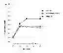 Fig. 27 - Engineered polypeptides having enhanced duration of action