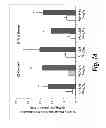 Fig. 16 - Fibronectin based scaffold domain proteins that bind to myostatin