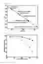 Fig. 04 - Non-peptidyl polymer-insulin multimer and method for producing the same