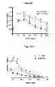Fig. 05 - Treatment of Type 2 Diabetes With FTY720
