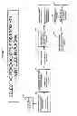 Fig. 03 - Methods and Apparatus for Creating Particle Derivatives of HDL with Reduced Lipid Content