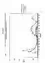 Fig. 05 - Methods and Apparatus for Creating Particle Derivatives of HDL with Reduced Lipid Content