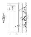 Fig. 12 - Methods and Apparatus for Creating Particle Derivatives of HDL with Reduced Lipid Content