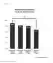 Fig. 19 - Methods of treating, reducing the incidence of, and/or preventing ischemic events