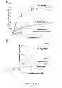 Fig. 07 - Polycomb repressive complex 2 (PRC2) inhibitors and uses thereof