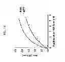 Fig. 03 - KDR and VEGF/KDR binding peptides and their use in diagnosis and therapy