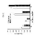 Fig. 07 - KDR and VEGF/KDR binding peptides and their use in diagnosis and therapy