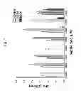 Fig. 09 - KDR and VEGF/KDR binding peptides and their use in diagnosis and therapy