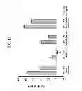 Fig. 12 - KDR and VEGF/KDR binding peptides and their use in diagnosis and therapy
