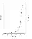 Fig. 22 - KDR and VEGF/KDR binding peptides and their use in diagnosis and therapy