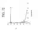 Fig. 83 - KDR and VEGF/KDR binding peptides and their use in diagnosis and therapy