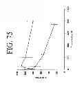 Fig. 86 - KDR and VEGF/KDR binding peptides and their use in diagnosis and therapy