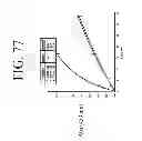 Fig. 88 - KDR and VEGF/KDR binding peptides and their use in diagnosis and therapy